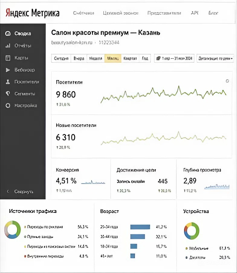 Яндекс.Метрика - Салон красоты