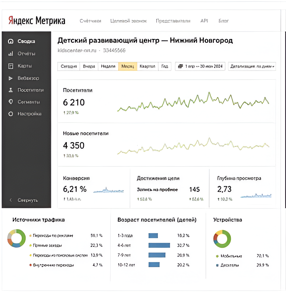 Яндекс.Метрика - Фитнес-клуб